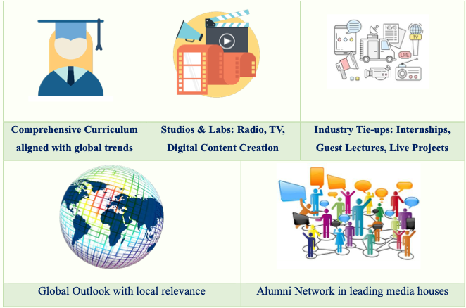 Why choose Mass Comm